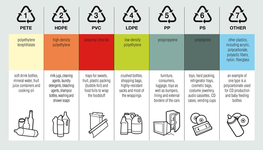 Plastic Bag 