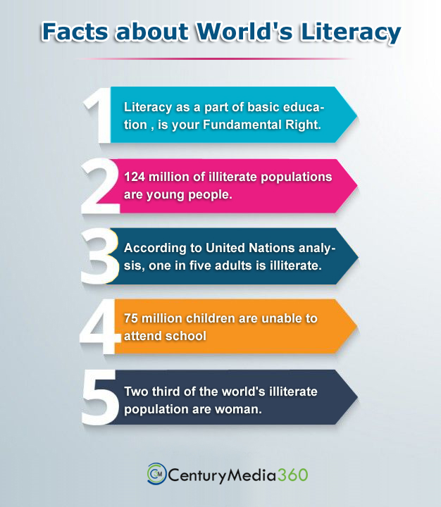 International Literacy Day