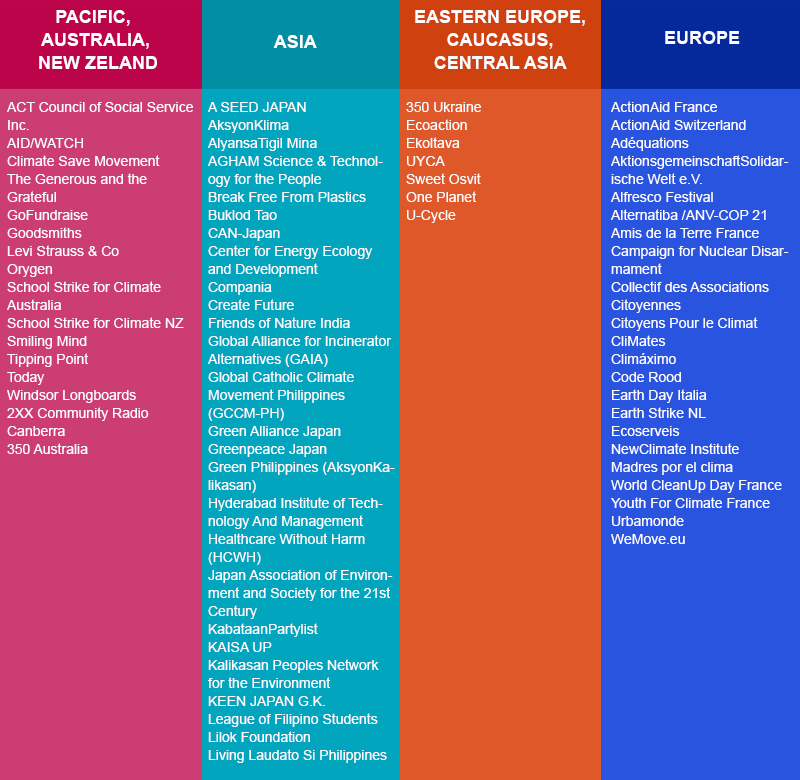 Climate Change Data 