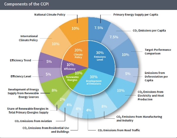 Global Climate 
