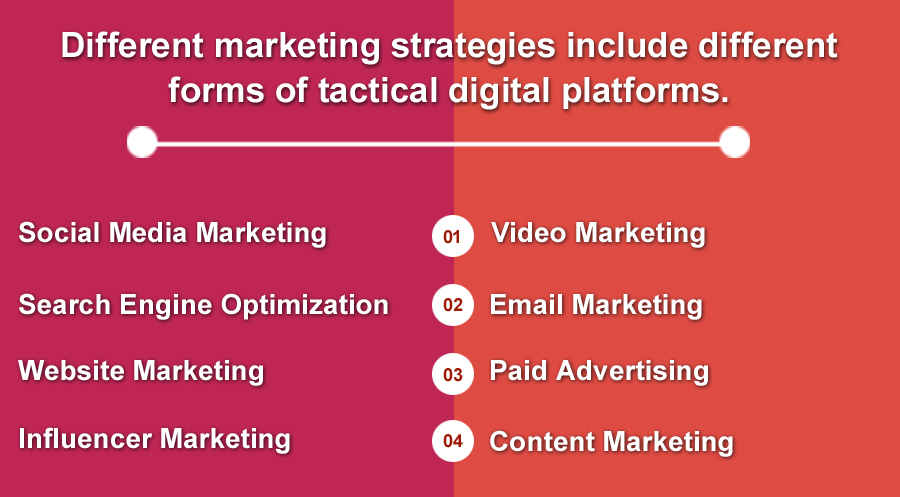 Different Marketing Strategy 