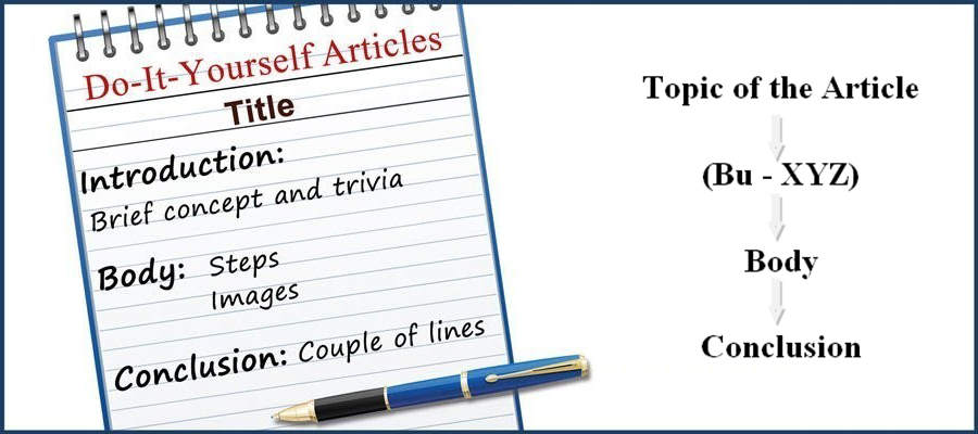 This image is describing the structure of the article