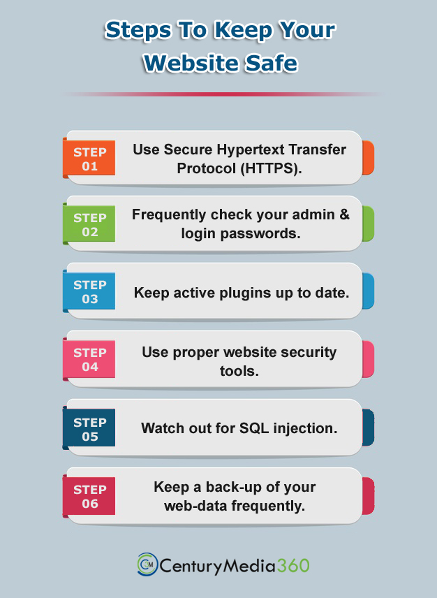 Website Safe