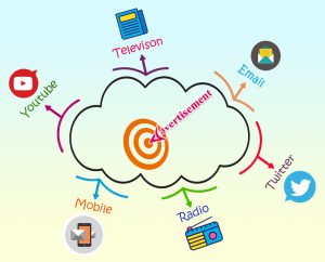 Methods for Brand Success