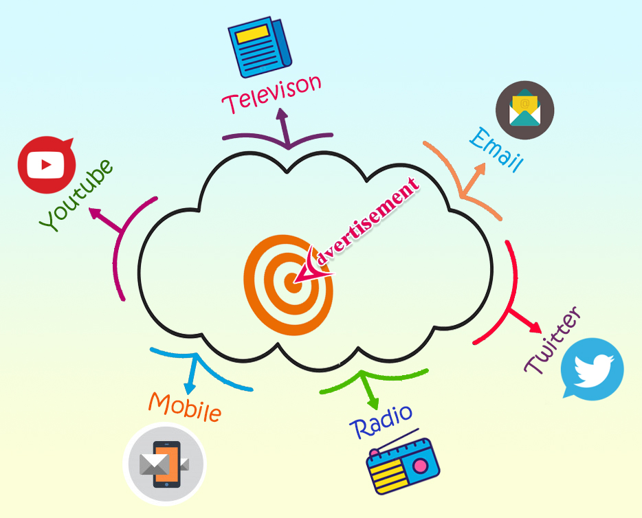 Methods for Brand Success