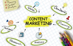 Content Marketing Strategy