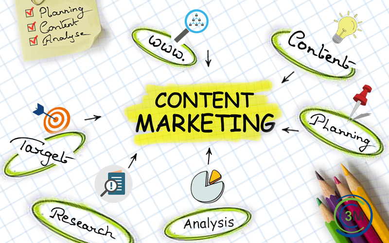 Content Marketing Strategy