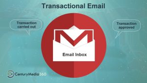 Email Inbox