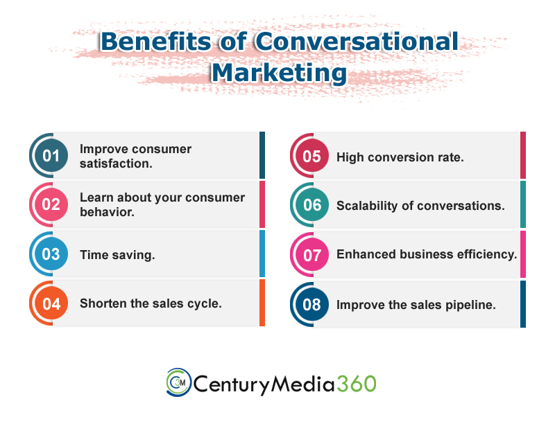 Advantages of Conversational Marketing