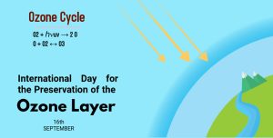 Ozone Layer