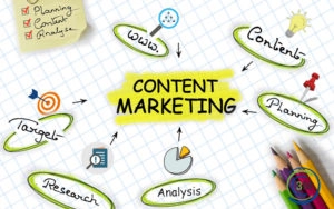 Content Marketing Strategy