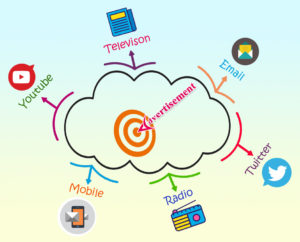 Methods for Brand Success